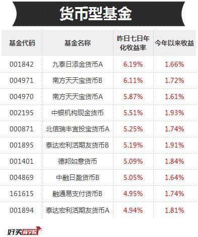 这些今年跌得最惨的基金,该抄底还是该远离?