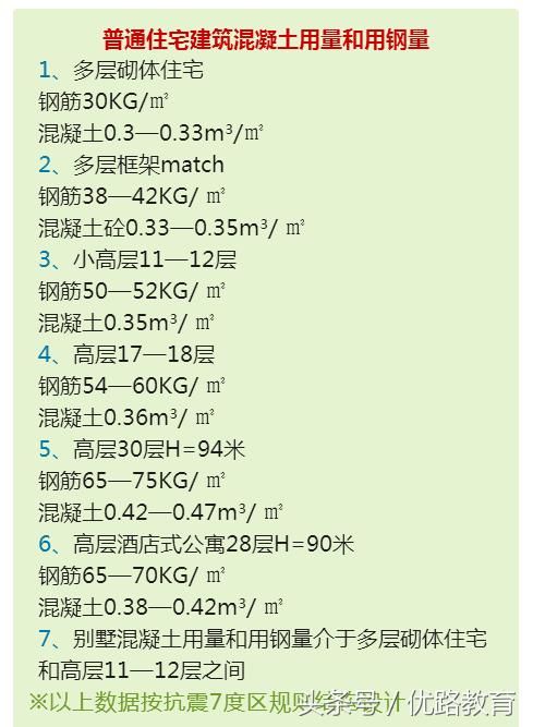 工程施工劳务承包价格(2018修正版)很详细。