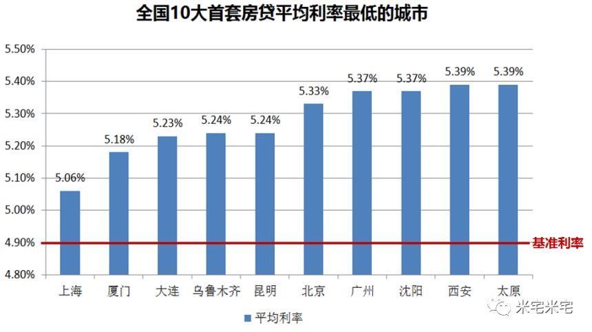 房贷利率上浮，2018购房置业窗口还有吗?