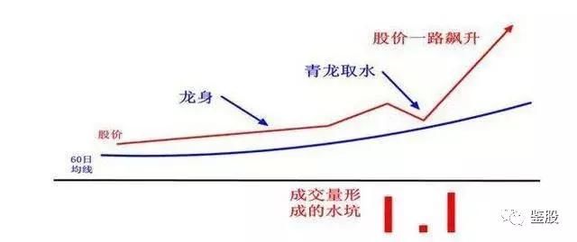 股市天才的肺腑之言：学会可以少亏钱