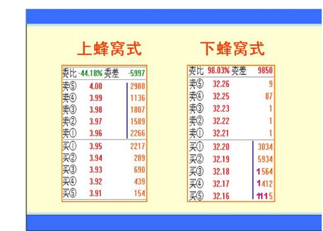 盘口语言系列诀窍：挂单的奥秘大单篇，看懂了你就是炒股高手！