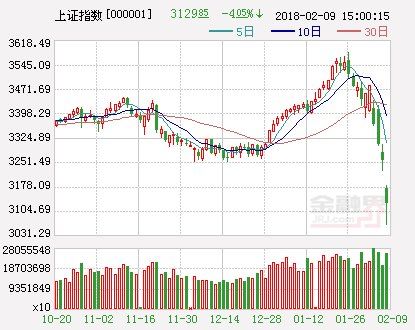 大跌中北上资金频现“抄底”动作 消费白马最受青睐