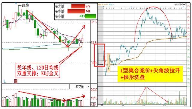 女博士说破股市:口口相传的选股秘籍“尾盘买入” ,堪比诸葛亮