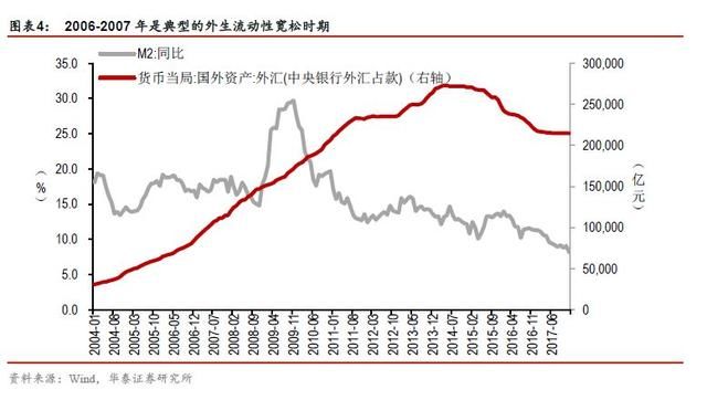 近期宏观形势解析及2018年投资机会展望