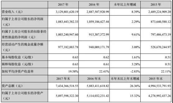 三环业绩稳步上升 陶瓷外观件随5G时代应运而生