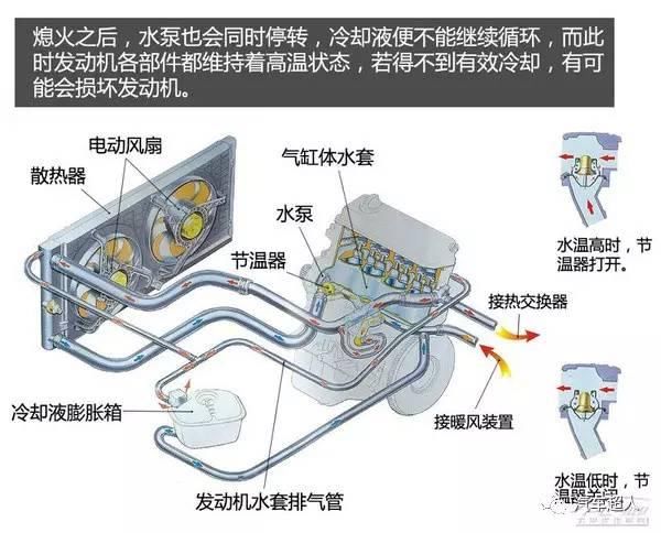 【汽车冷却系统】