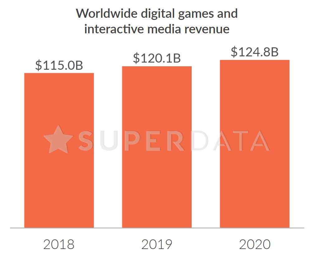游戏2019收入