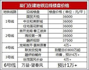 2018年房地产的关键词之一就是：缺钱 那么，各大房企都是如何卖