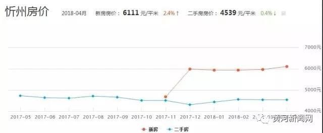 权威数据！山西11市市区房价最新排名，你猜临汾排第几？