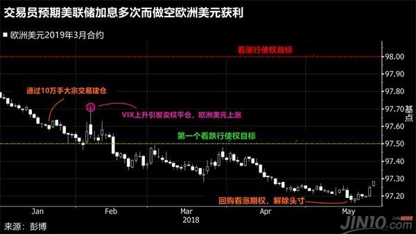 交易市场惊现神操作:短短四个月爆赚2000%!