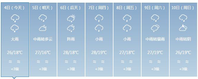 台风来了!云南接下来的天气让人崩溃...