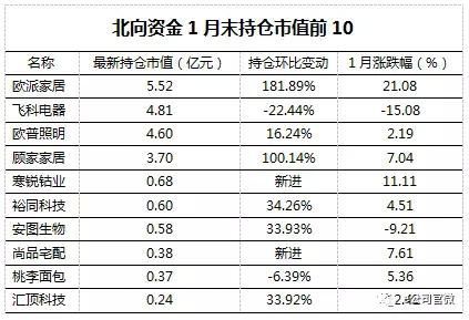 两大利好催生节日红 创业板暴涨近4%