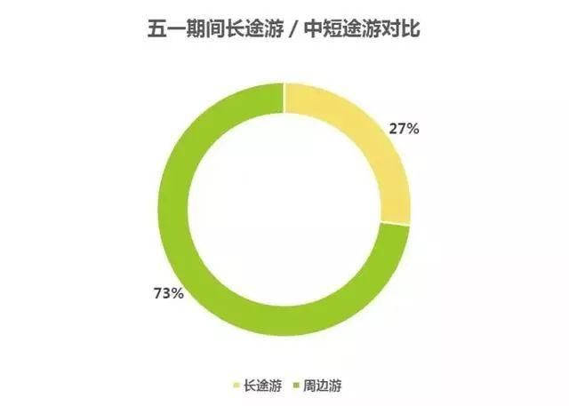 头条|广东“五一”旅游大数据出炉，长隆、欢乐谷等景区成热门!