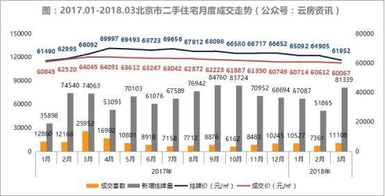 限购一年风云变幻，如今京津冀楼市的画风是这样的....