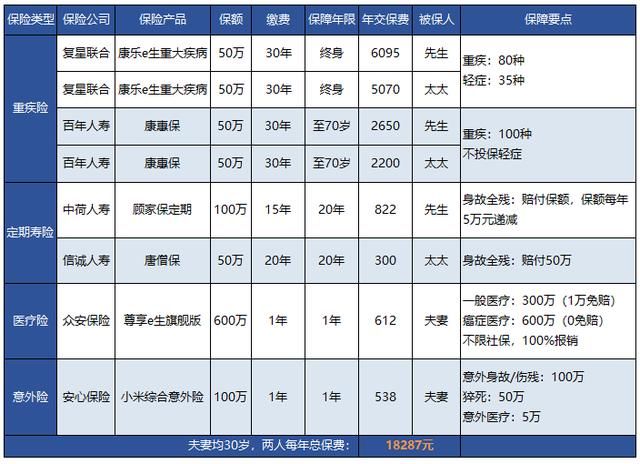 这样买保险经济又实惠！2018年消费型重疾险投保指南