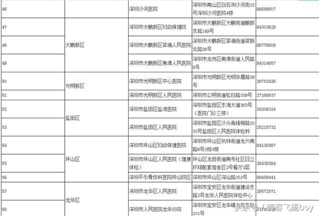 2018年深圳学车考驾照最新流程指南,还没考驾