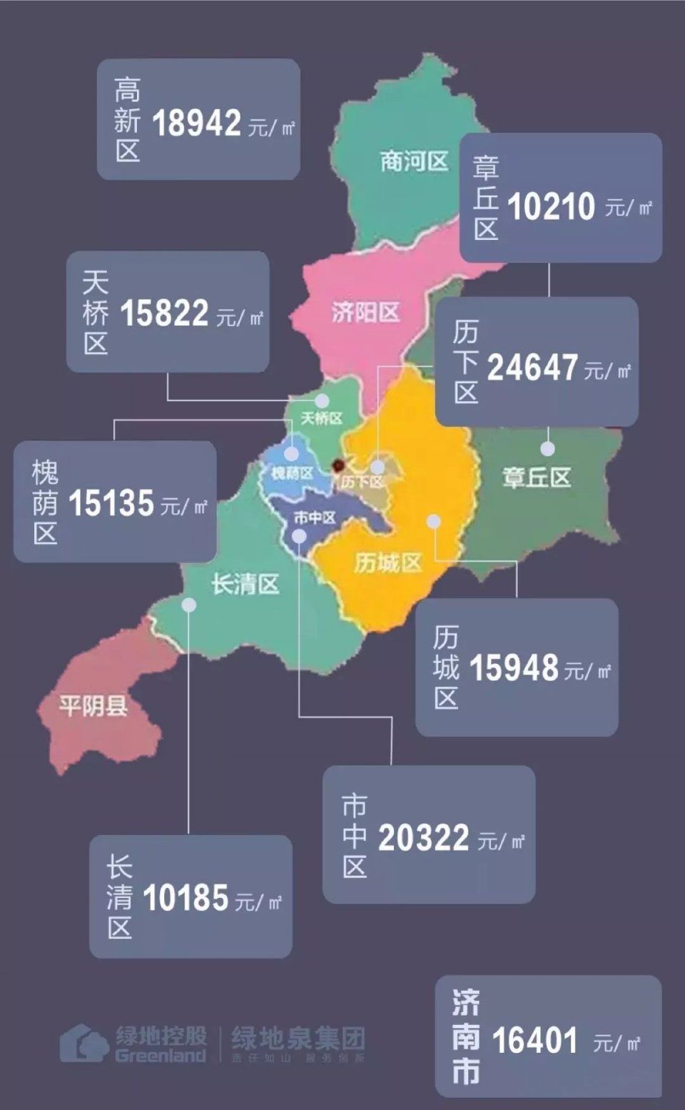 济南最新房价地图排行，你家房子涨了多少?