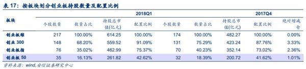 安信策略陈果:四大角度盘点创业板投资者行为