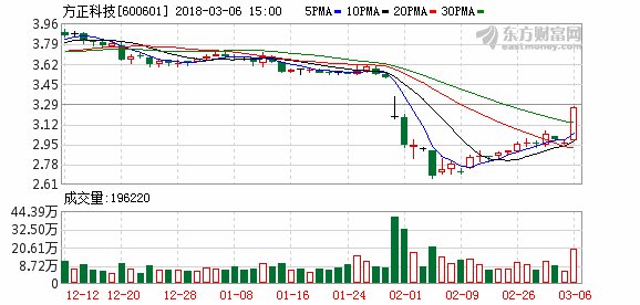 方正科技索赔案首次开庭审理