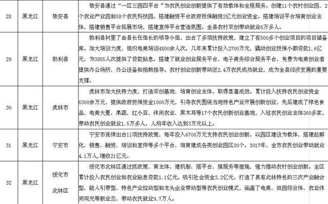 好消息传来，黑龙江这5个地方被国家“看上”，向全国推介！