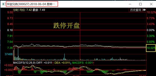一纸利空传闻，股价开盘跌停！市值蒸发20亿，10万小散被活埋