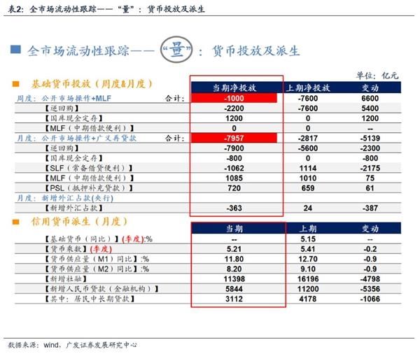 广发证券戴康:北上资金影响力正在增强 2月上旬大幅流出