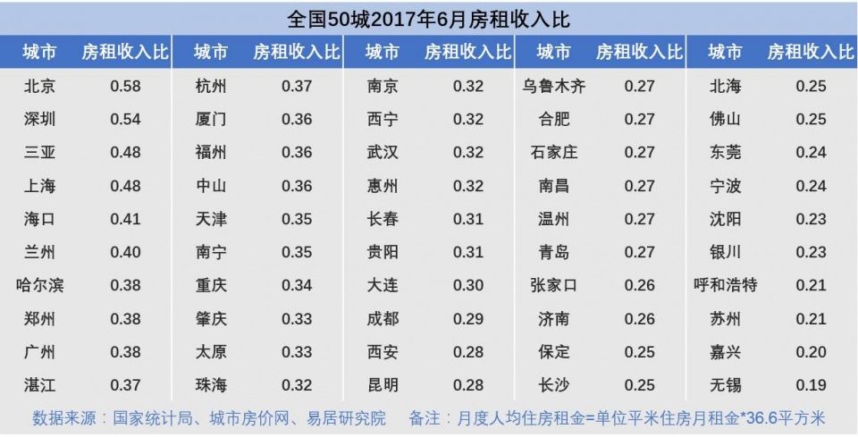国庆各省旅游收入排行_2018职业收入排行