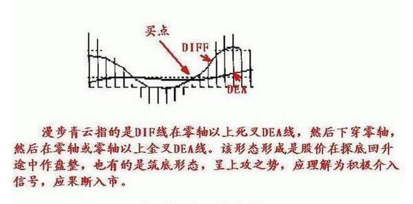 老股民曝光MACD选股技巧,超简单实用,看懂少走十年弯路
