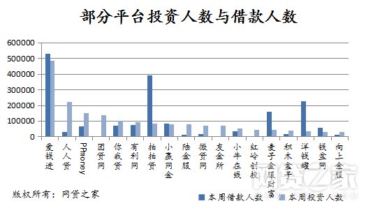 一周简报：团贷网成交量暴增106% 小牛在线大跌