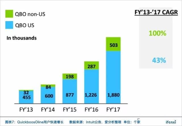 从11亿到440亿美金市值，美国财税软件巨头Intuit的登顶之路