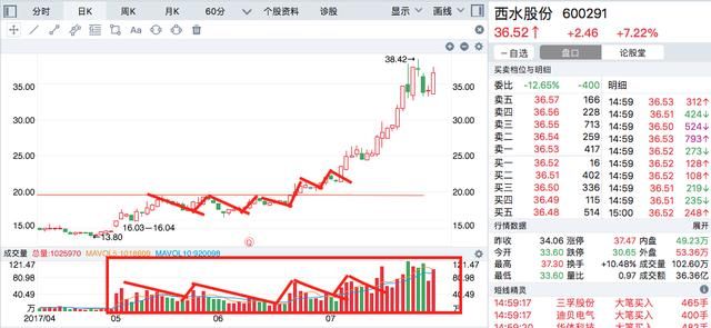 一职业操盘手论：股票起飞前要经历的5个流程，缺一个都不是大牛