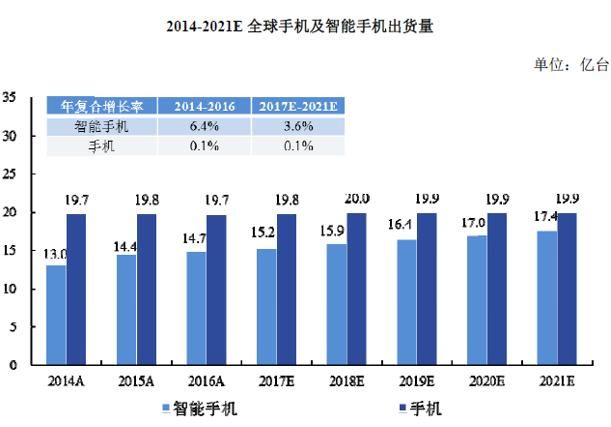 [金融界独角兽]十大关键点透视全球最大的电子产业科技制造服务商