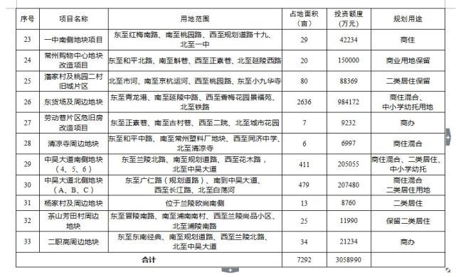 常州这33个旧城项目要改造了 快看看你家会拆迁吗？