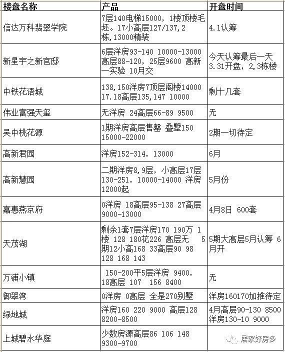 高新南区，未来房价1万\/平起，利好汇总。