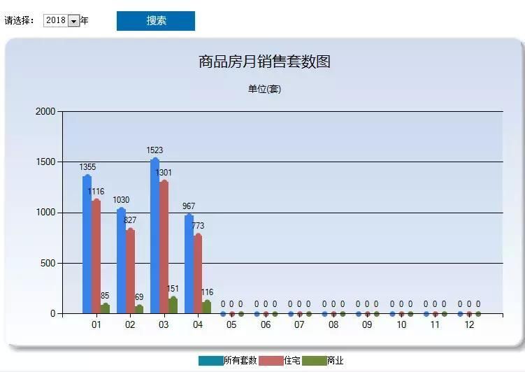 重磅!上饶四月最新房价出炉，房价居然降了...