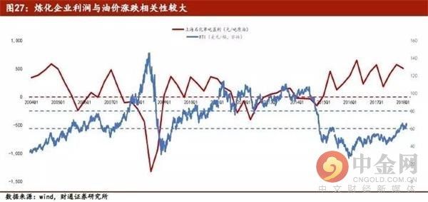 这类资产今年彻底火了 原油的黄金时代回来了?