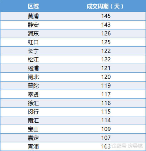 2017年26万套二手房数据大盘点，哪些小区是销售困难户？