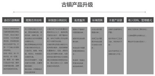 世界非遗第一水乡苏州同里,方圆水木如何让古镇焕发异彩