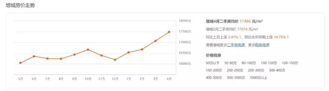 深圳墓地价赶超房价!A4纸大小卖1.38万元起!看完我只想好