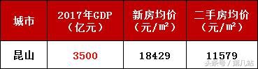 最旅行：中国百强县13年为何从不易主？百强县前20位京津冀存独苗