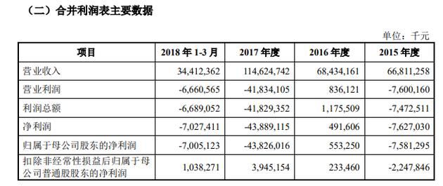 CDR首单来袭！证监会披露小米A股招股书：40%募资用于全球扩张