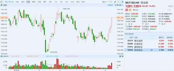 港股复盘:能源科技股强势 恒指4连涨升势重现