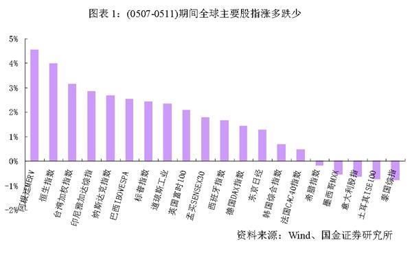 又到变盘时刻 空头目标3000点?