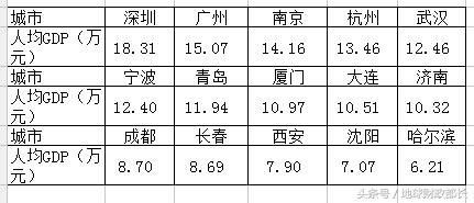 江苏省苏州市，最牛地级市，连直辖市都要让三分