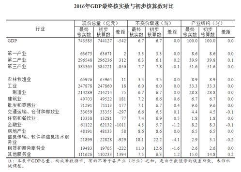 说出真相！未来十年，中国最赚钱的行业在哪里？