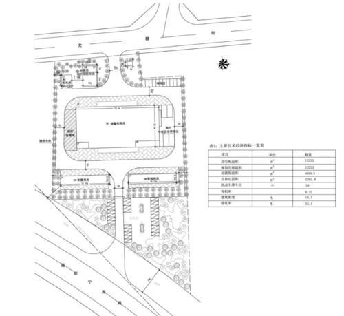 盘点!2018阜阳重大建设项目开始冲刺!高铁、学