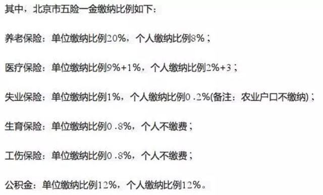 月薪1万实际到手不足8千!到底是谁动了你的工