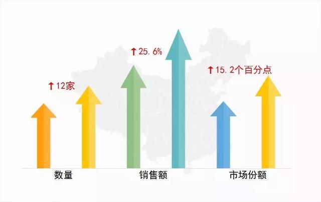 2018上半年品牌房企业绩排行榜出炉 138家企业超50亿!