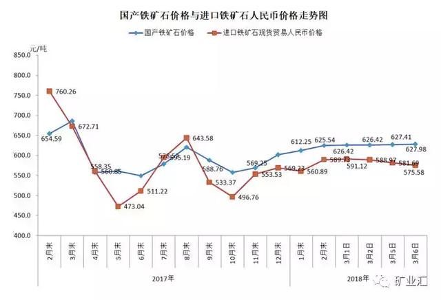 铁矿石疯狂过后“跌跌不休”？莫恐慌，铁矿石断崖式下跌不会出现