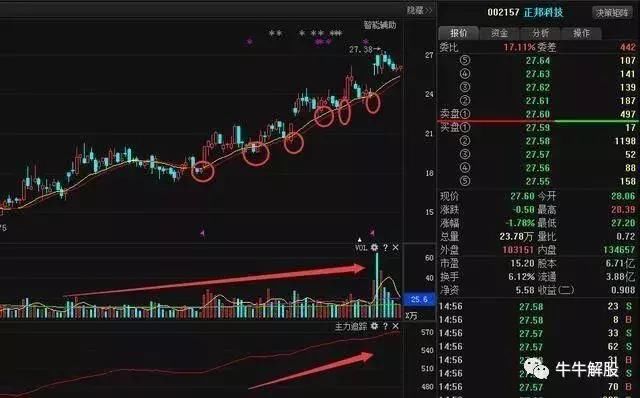 一位炒股天才教你五分钟学会波段操作技巧，让你成为股市的高手